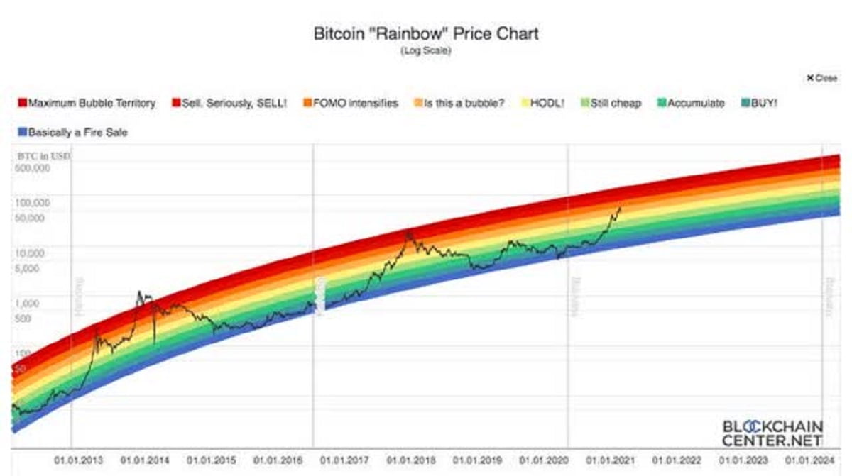 Bitcoin Anatoly Karlin