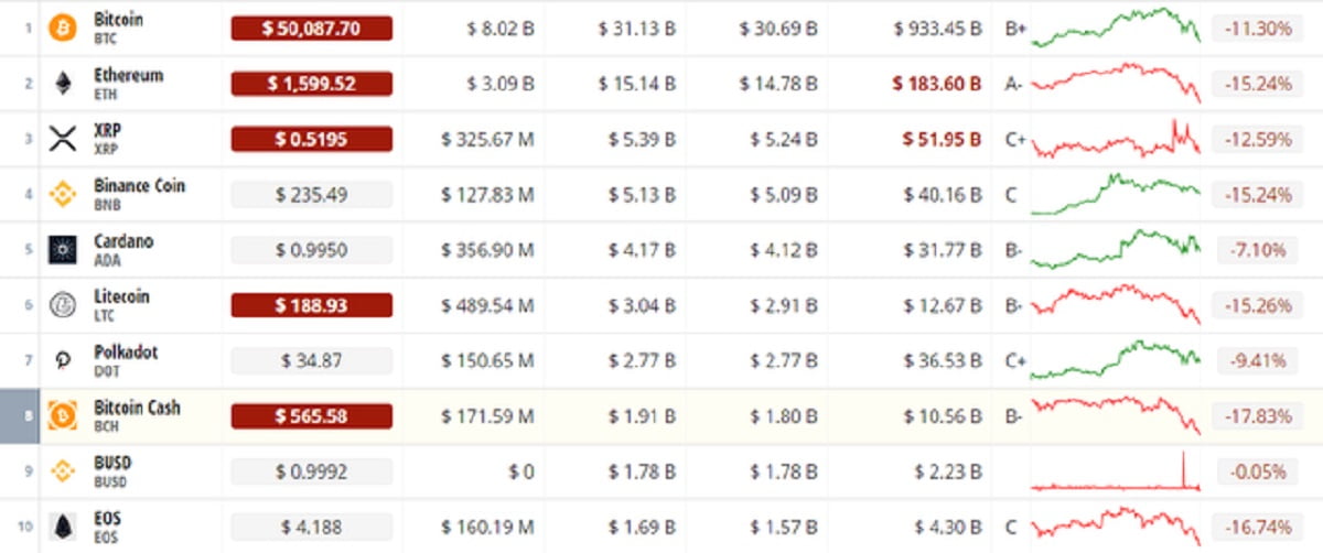 Bitcoin Market Crash