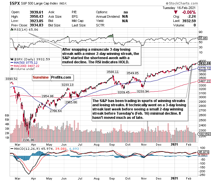 Bond Concerns