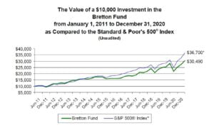 Bretton Fund