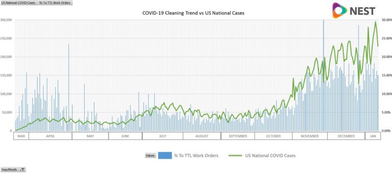 Retailers Help Curb The Spread Of COVID-19 [Study]