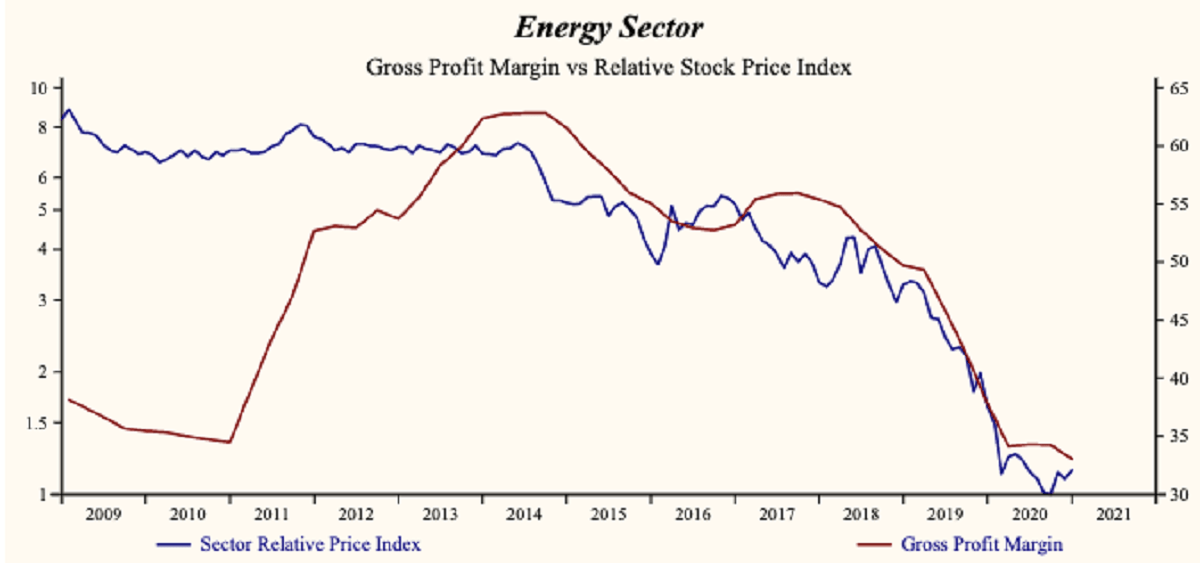 Energy Sector