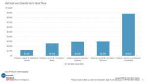 First-time acquirers