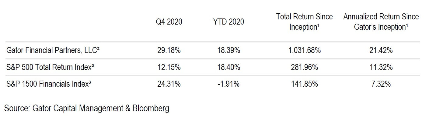 Gator Financial Partners