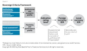 Global Sovereigns