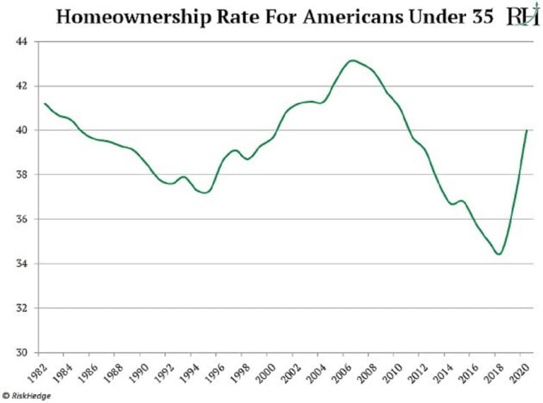 The Most Important Chart in US Housing Right Now