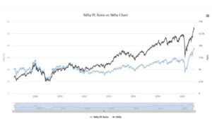 Indian Investor