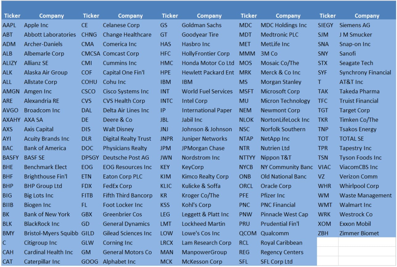 John Buckingham Stock Picks 1