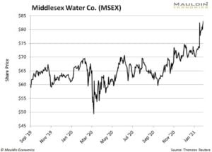 Middlesex Water