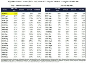 Mittleman Investment Management