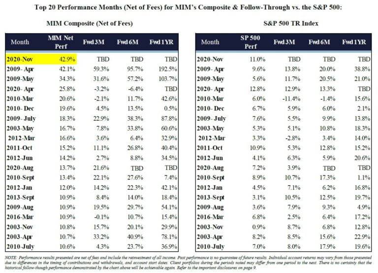Mittleman Investment Management 2020 Year End Commentary