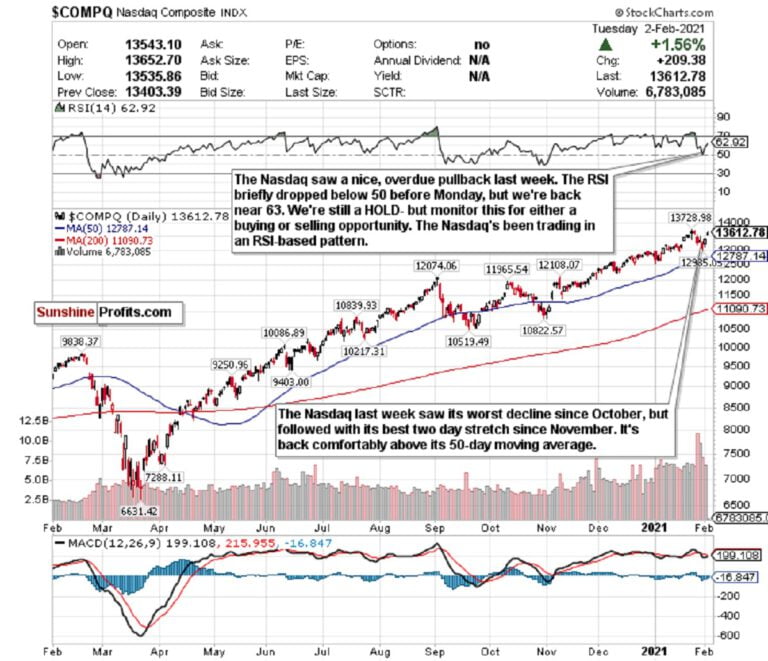 GameStocks – Fun While It Lasted… GameStocks – Fun While It Lasted…