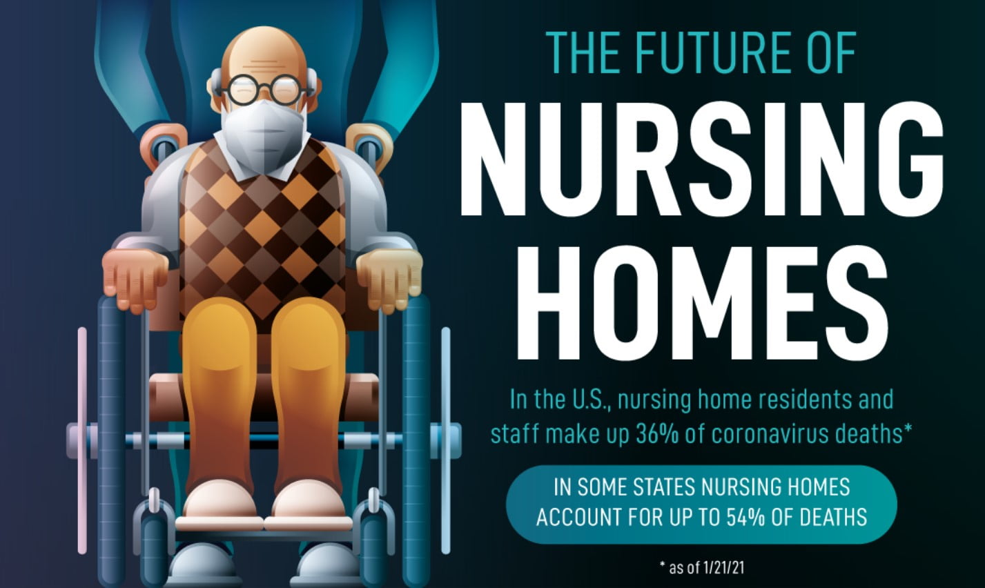Nursing Home Industry