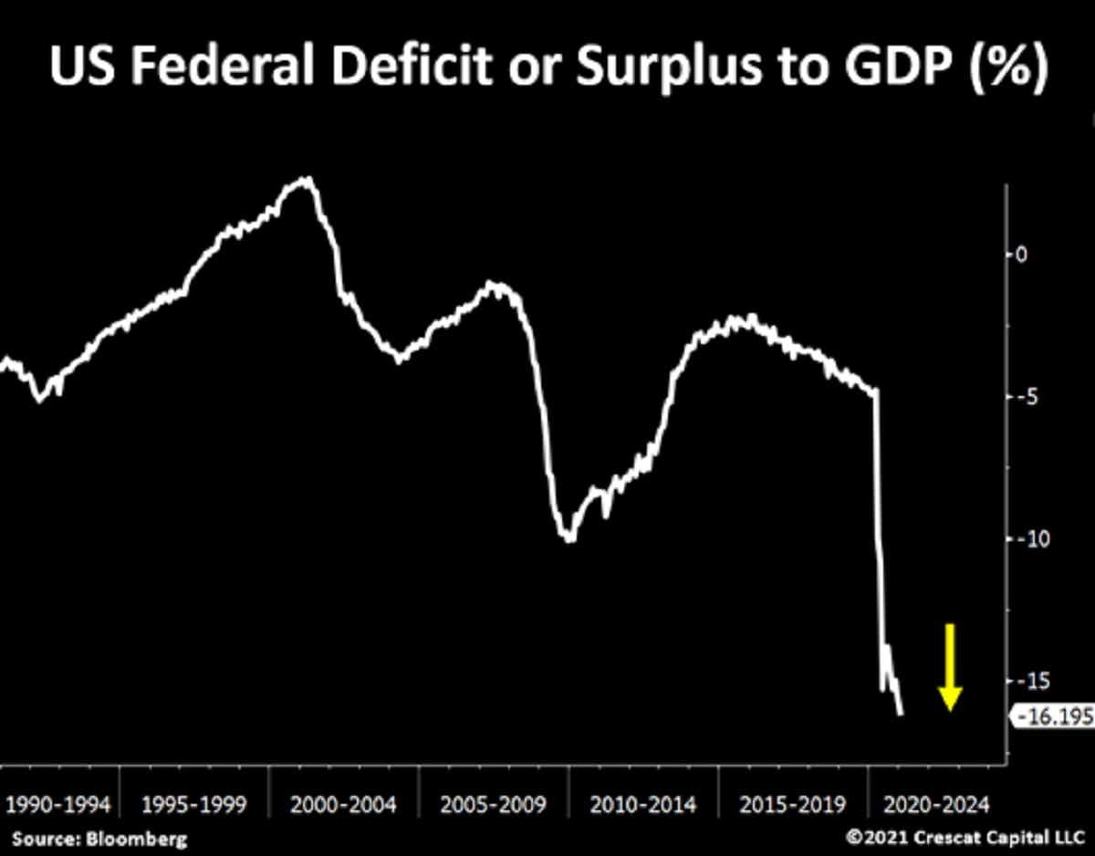 nominal interest rates