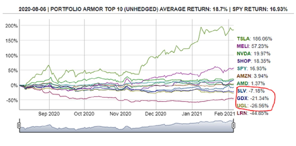 Precious Metals