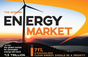 Renewable Energy Market