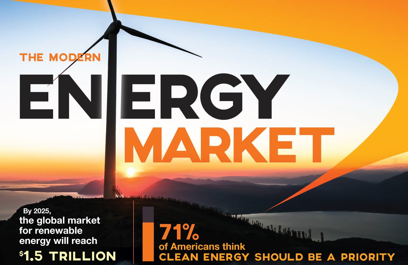 Renewable Energy Market