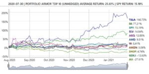 SLV Shares