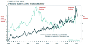 Rational Bubble