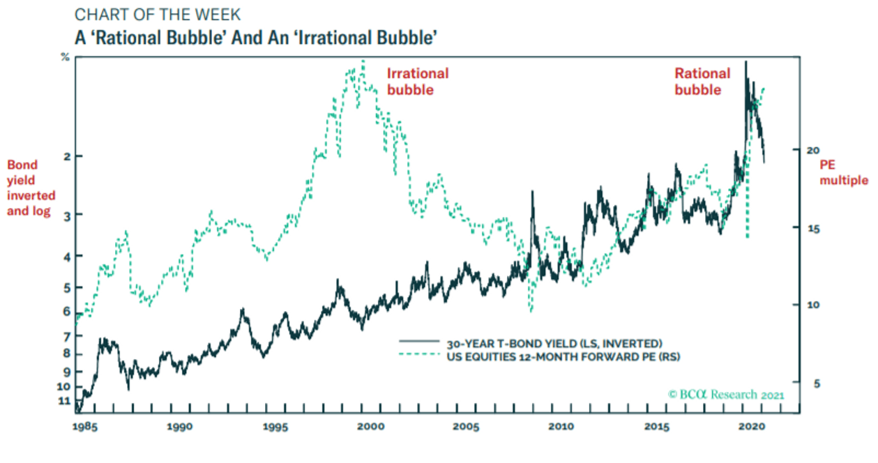 Rational Bubble