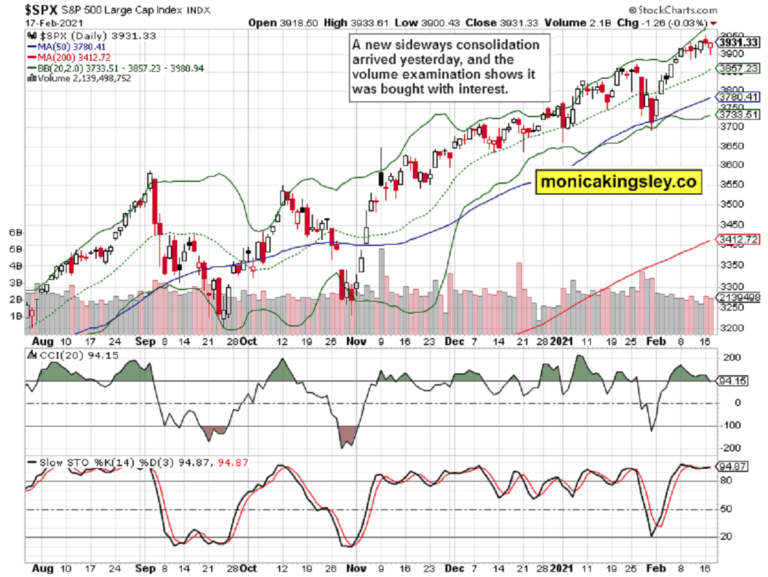 S&P 500 Correction – No Need to Hold Onto Your Hat