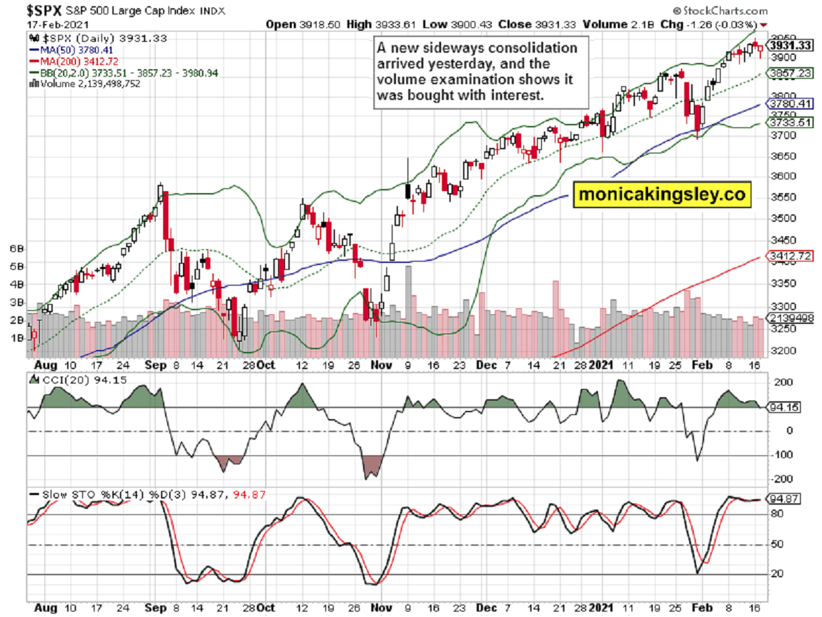 S&P 500 Correction