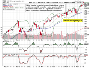 Gold S&P 500