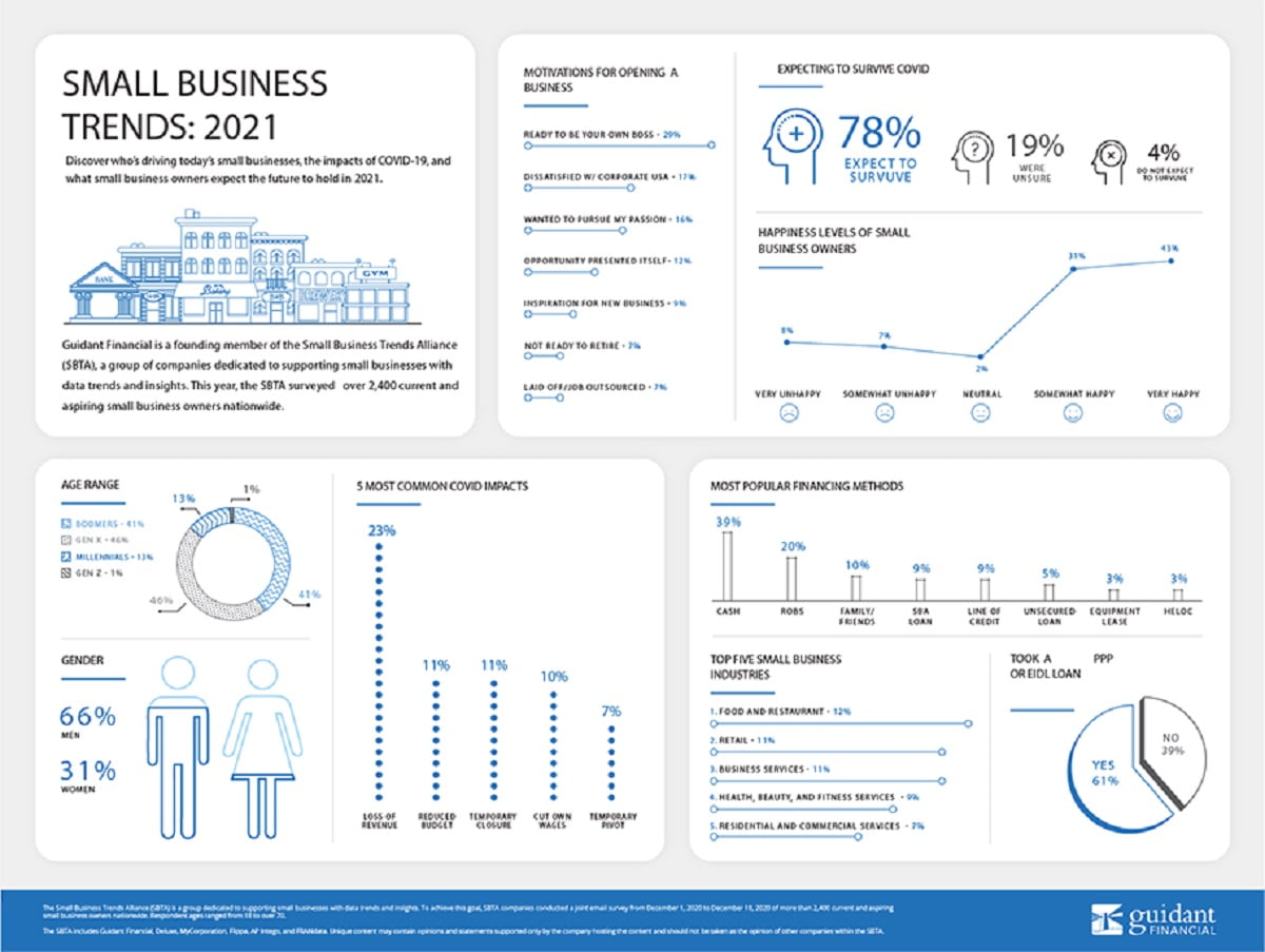 Small Business Trends