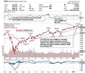 Stock Market Bubble