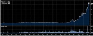 Tesla GameStop