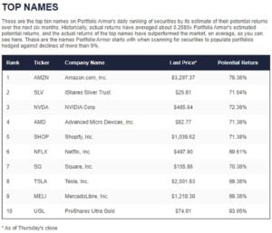 FAAMG Stocks