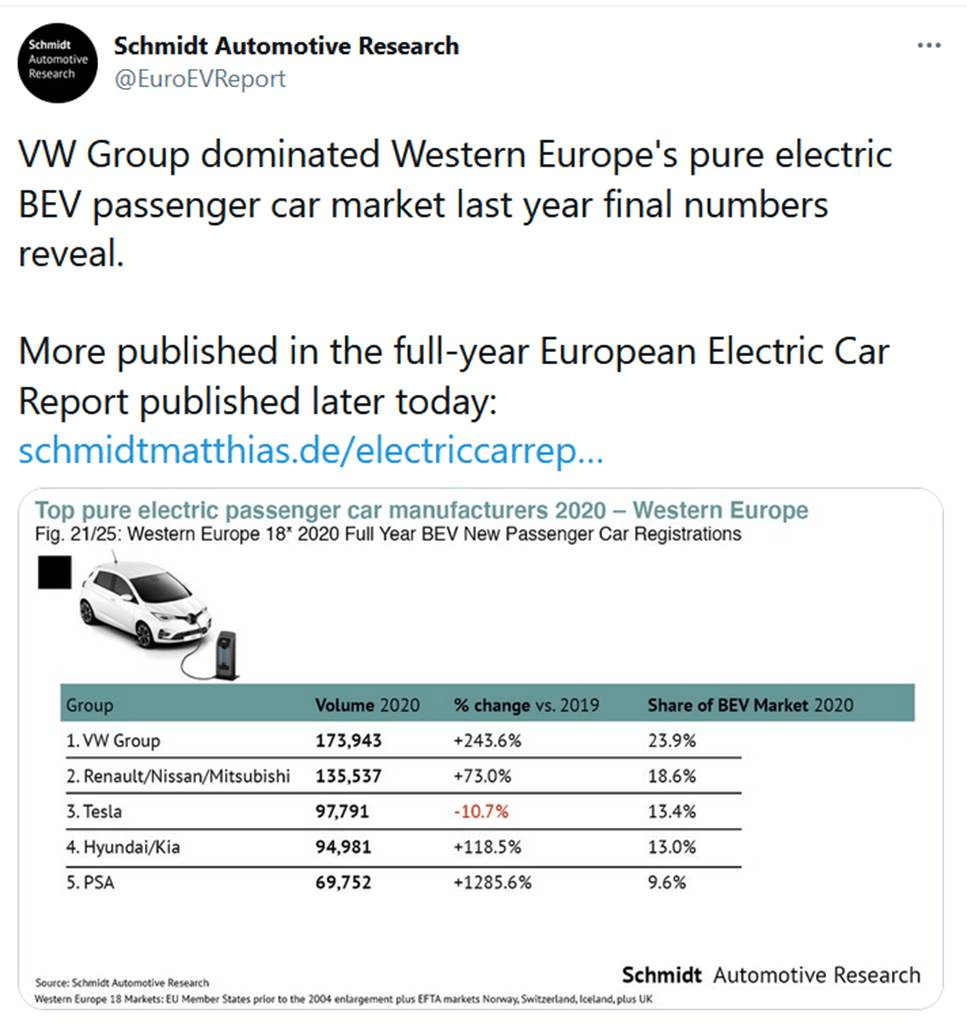 Tesla European Market