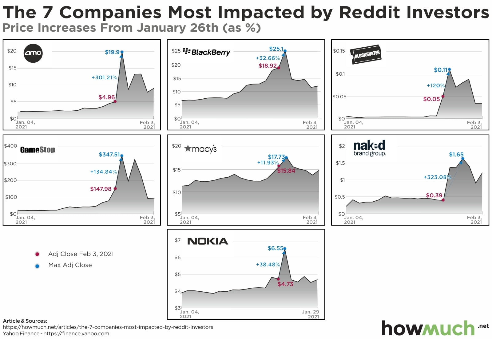 WallStreetBets subreddit