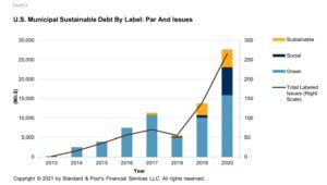 municipal sustainable debt