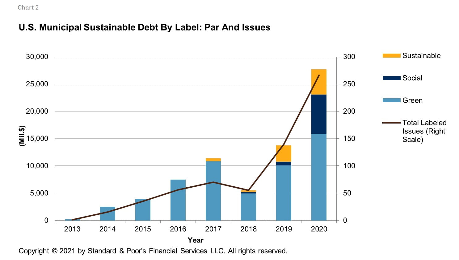 municipal sustainable debt