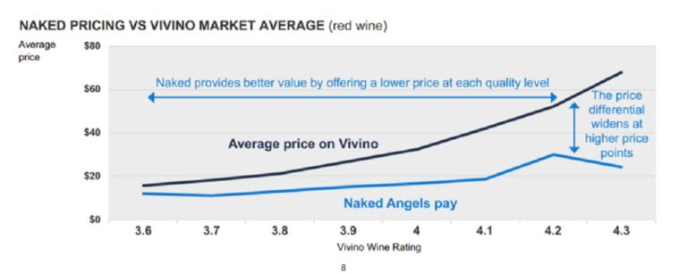 RGA Investment Advisors 4Q20 Commentary: Naked Wines PLC