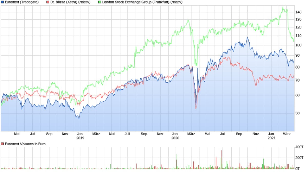 Euronext