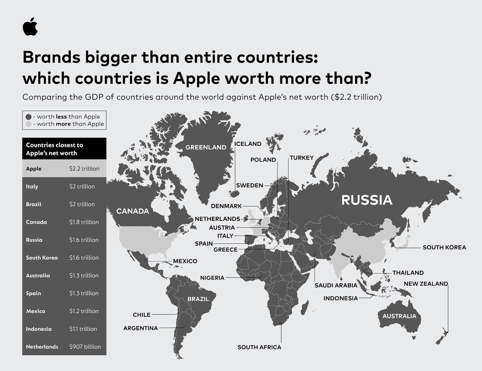 Apple Wealthier 