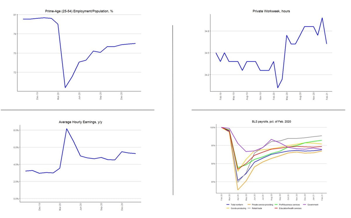 February Jobs Report