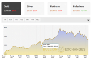 Gold Spot Price