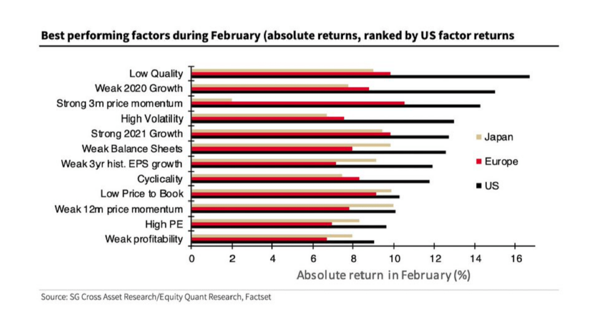 Long-Term Shareholding