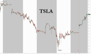 NASDAQ:TSLA