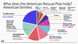 Pandemic Profits