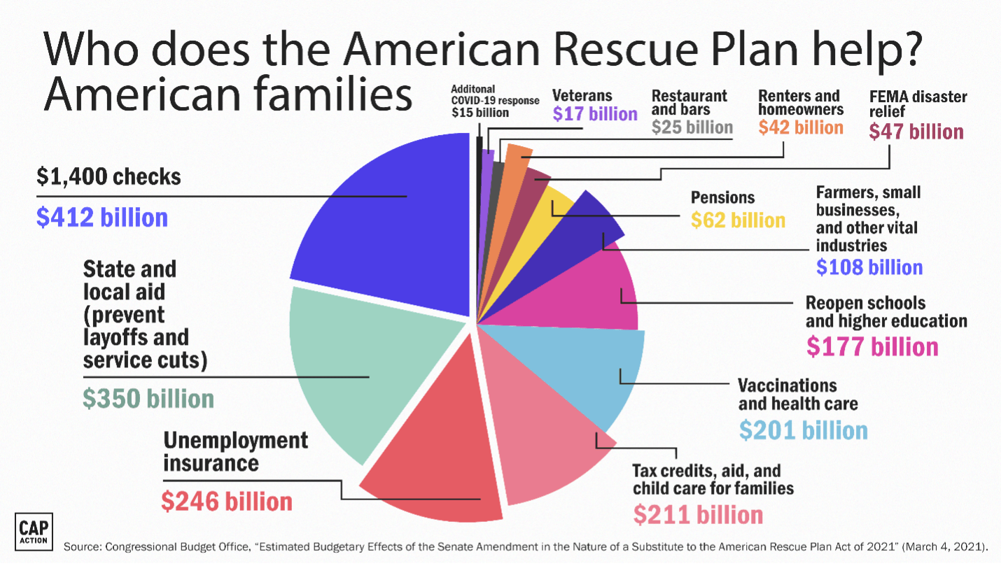 Pandemic Profits Biden Rescue Plan