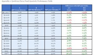 Qualivian Investment Partners 4Q20