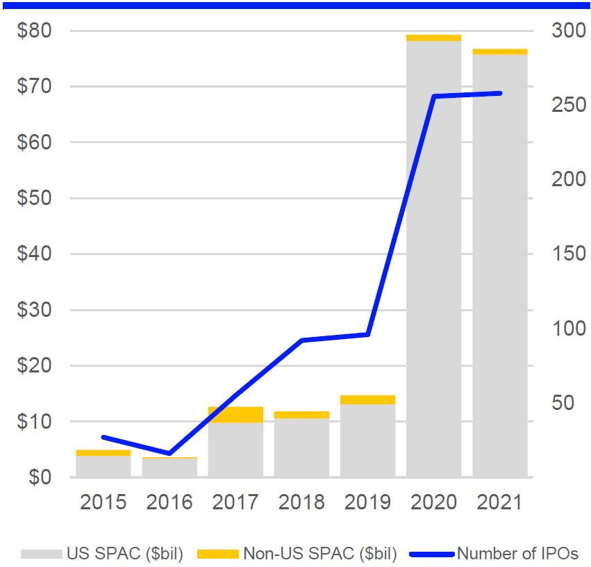 SPAC IPOs