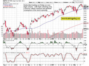 S&P 500 Outlook