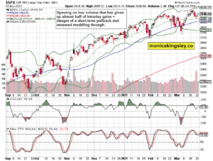 Upswing S&P 500 Outlook