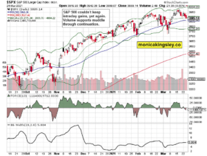 S&P 500 Outlook