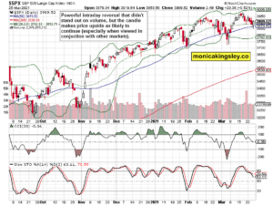 S&P 500